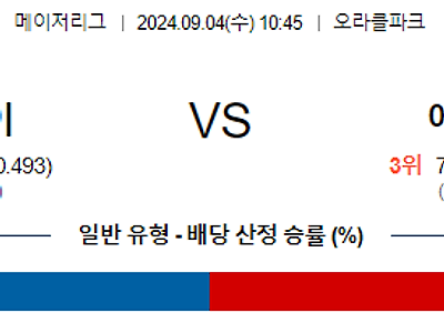 9월4일 MLB 샌프란시스코 애리조나 해외야구분석 무료중계 스포츠분석