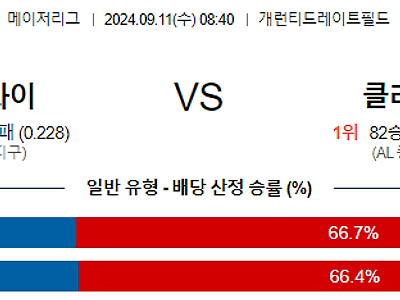 9월11일 MLB 시카고화이트삭스 클리블랜드 해외야구분석 무료중계 스포츠분석