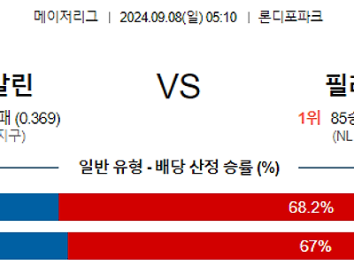 9월8일 MLB 마이애미 필라델피아 해외야구분석 무료중계 스포츠분석