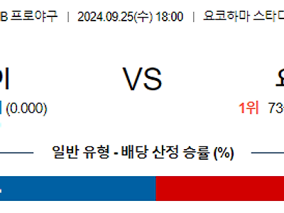 9월 25일 NPB 요코하마 요미우리 한일야구분석 무료중계 스포츠분석