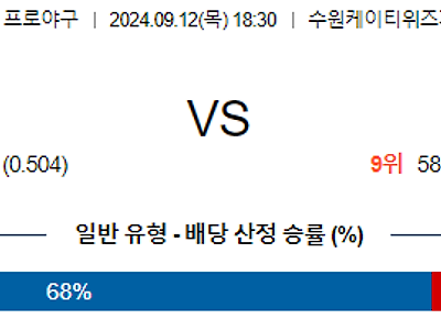 9월 12일 KBO KT NC 한일야구분석 무료중계 스포츠분석