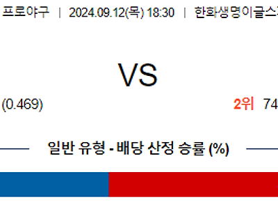 9월 12일 KBO 한화 삼성 한일야구분석 무료중계 스포츠분석