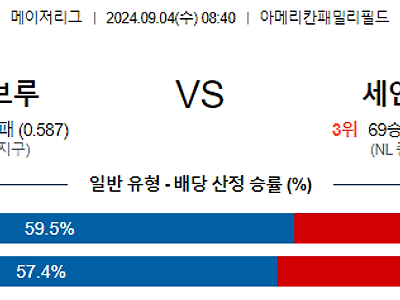 9월4일 MLB 밀워키 세인트루이스 해외야구분석 무료중계 스포츠분석