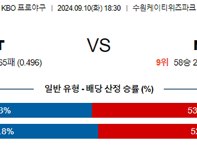 9월 10일 KBO KT NC 한일야구분석 무료중계 스포츠분석