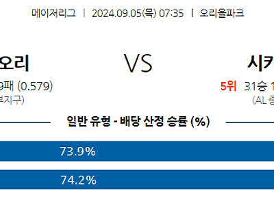 9월5일 MLB 볼티모어 시카고W 해외야구분석 무료중계 스포츠분석