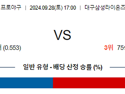 9월 28일 KBO 삼성 LG 한일야구분석 무료중계 스포츠분석