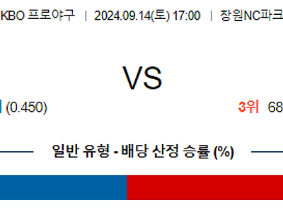 9월 14일 KBO NC LG 한일야구분석 무료중계 스포츠분석