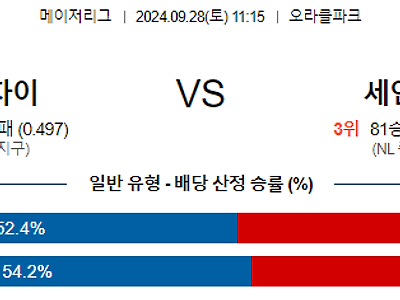 9월28일 MLB 샌프란시스코 St.루이스 해외야구분석 무료중계 스포츠분석