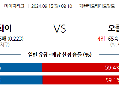 9월15일 MLB 시카고W 오클랜드 해외야구분석 무료중계 스포츠분석