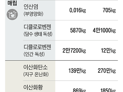 환경에 악영향 플라스틱 빨대 vs 종이 빨대