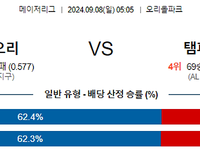 9월8일 MLB 볼티모어 템파베이 해외야구분석 무료중계 스포츠분석