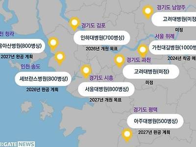 수도권과 지방의 가장 압도적 차이.