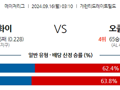 9월16일 MLB 시카고W 오클랜드 해외야구분석 무료중계 스포츠분석