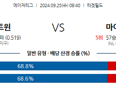 9월25일 MLB 미네소타 마이애미 해외야구분석 무료중계 스포츠분석