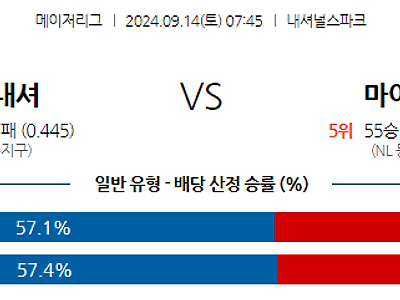 9월14일 MLB 워싱턴 마이애미 해외야구분석 무료중계 스포츠분석