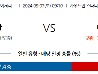 9월7일 MLB 캔자스시티 미네소타 해외야구분석 무료중계 스포츠분석