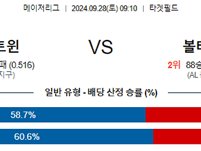 9월28일 MLB 미네소타 볼티모어 해외야구분석 무료중계 스포츠분석