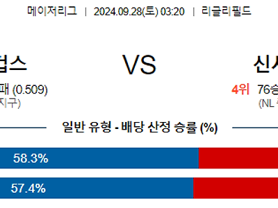 9월28일 MLB 시카고C 신시내티 해외야구분석 무료중계 스포츠분석