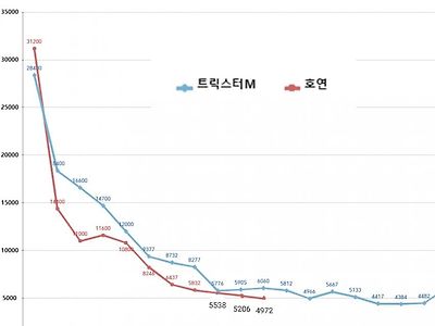 NC 신작 호연 근황 ㅠㅠ