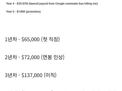 미국 현지 개발자가 직장 4년 만에 3000만 달러 번 비결