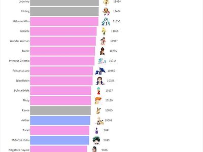 rule34 캐릭터 야짤 순위.rank