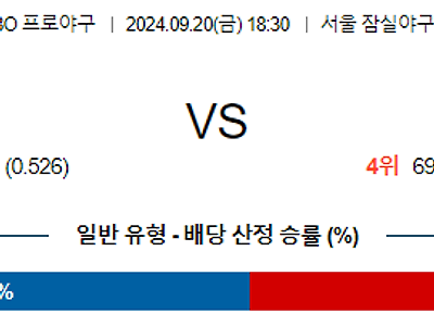 9월 20일 KBO LG 두산 한일야구분석 무료중계 스포츠분석