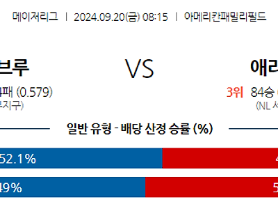 9월20일 MLB 밀워키 애리조나 해외야구분석 무료중계 스포츠분석