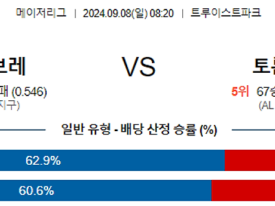 9월8일 MLB 애틀랜타 토론토 해외야구분석 무료중계 스포츠분석