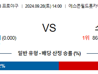 9월 28일 NPB 닛폰햄 소프트뱅크 한일야구분석 무료중계 스포츠분석