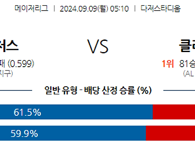 9월9일 MLB LA다저스 클리블랜드 해외야구분석 무료중계 스포츠분석