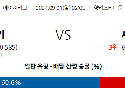 9월1일 MLB 뉴욕양키스 St..루이스 해외야구분석 무료중계 스포츠분석