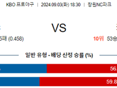 9월 3일 KBO NC 키움 한일야구분석 무료중계 스포츠분석