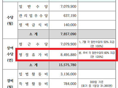 연간 상여금이 1557만원인 직업 