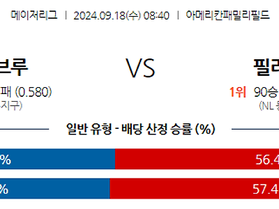 9월18일 MLB 밀워키 필라델피아 해외야구분석 무료중계 스포츠분석