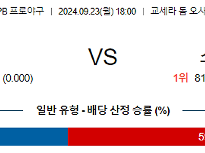 9월 23일 NPB 오릭스 소프트뱅크 한일야구분석 무료중계 스포츠분석