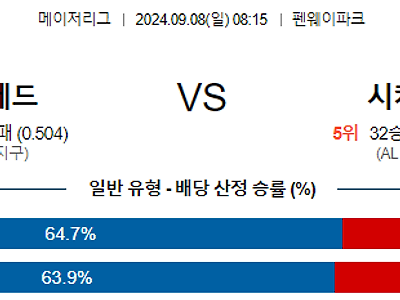 9월8일 MLB 보스턴 시카고화이트삭스 해외야구분석 무료중계 스포츠분석