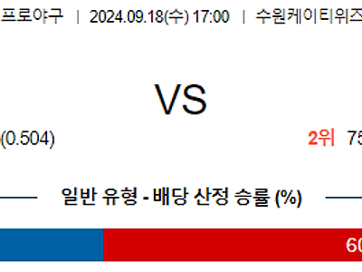 9월 18일 KBO KT 삼성 한일야구분석 무료중계 스포츠분석