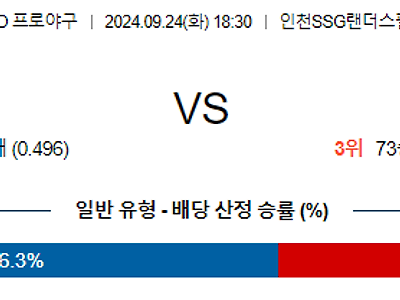 9월 24일 KBO SSG LG 한일야구분석 무료중계 스포츠분석