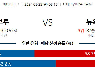 9월29일 MLB 밀워키 뉴욕메츠 해외야구분석 무료중계 스포츠분석