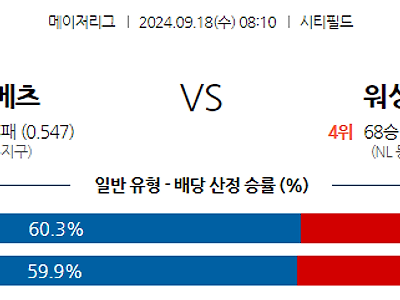 9월18일 MLB 뉴욕메츠 워싱턴 해외야구분석 무료중계 스포츠분석