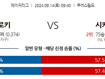 9월14일 MLB 콜로라도 시카고C 해외야구분석 무료중계 스포츠분석