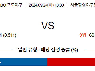 9월 24일 KBO 두산 NC 한일야구분석 무료중계 스포츠분석