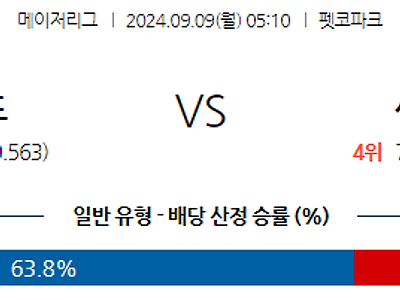 9월9일 MLB 샌디에이고 샌프란시스코 해외야구분석 무료중계 스포츠분석