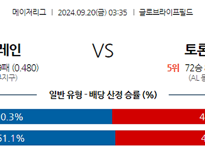 9월20일 MLB 텍사스 토론토 해외야구분석 무료중계 스포츠분석