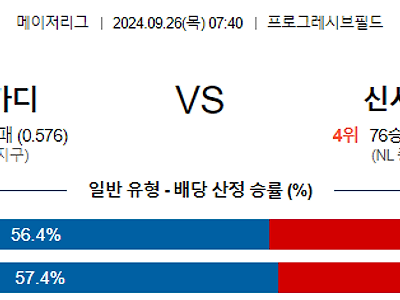 9월26일 MLB 클리블랜드 신시내티 해외야구분석 무료중계 스포츠분석