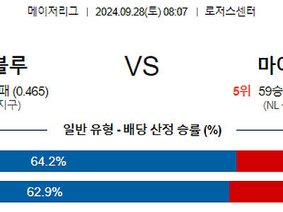 9월28일 MLB 토론토 마이애미 해외야구분석 무료중계 스포츠분석