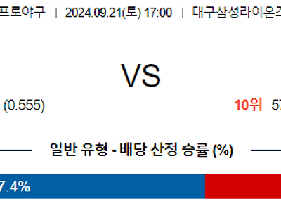 9월 21일 KBO 삼성 키움 한일야구분석 무료중계 스포츠분석