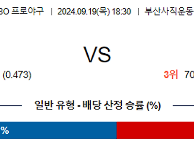 9월 19일 KBO 롯데 LG 한일야구분석 무료중계 스포츠분석