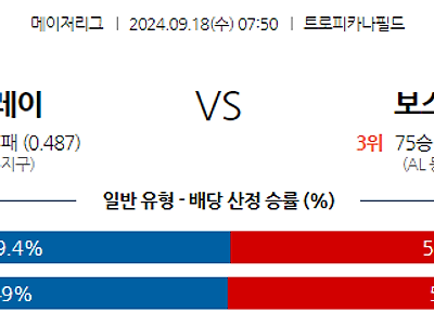 9월18일 MLB 탬파베이 보스턴 해외야구분석 무료중계 스포츠분석