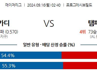 9월16일 MLB 클리블랜드 탬파베이 해외야구분석 무료중계 스포츠분석